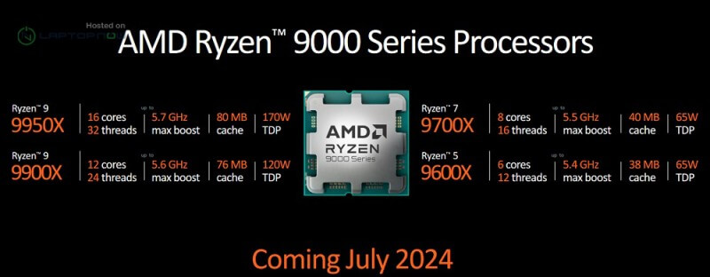 AMD Ryzen 7 9700X có thể được tăng TDP vào phút cuối trước khi ra mắt